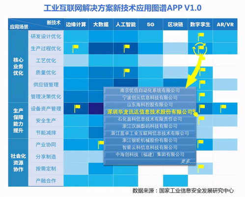 工業互聯網解決方案圖譜App v1.0 革新工業數據服務新時代