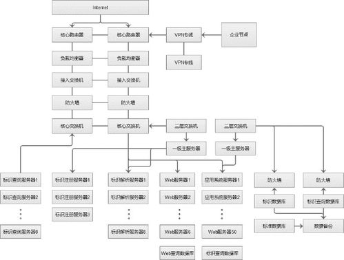 豐尚公司獲批建設國家工業互聯網標識解析二級節點，開啟工業數據服務新篇章